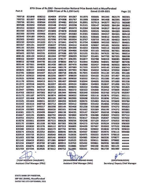 Rs. 200 Prize bond Draw 87 list 2021 online check 15 September Muzaffarabad